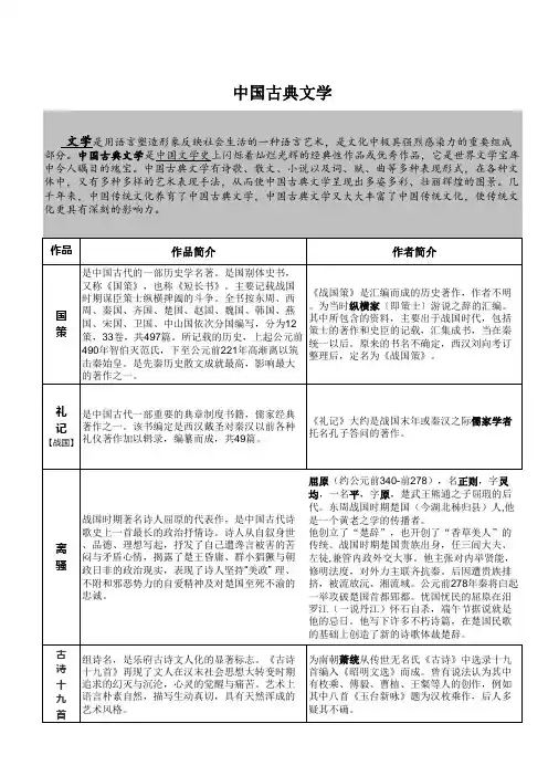 中国文学名著及作者简介