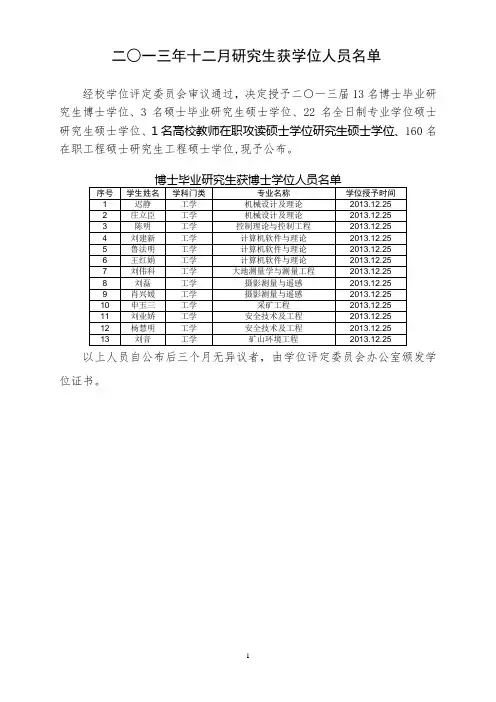 2013.12研究生获学位人员名单