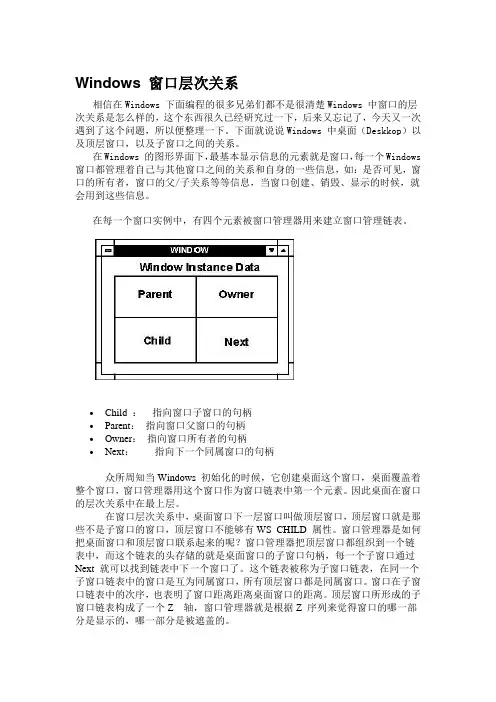 Windows 窗口层次关系