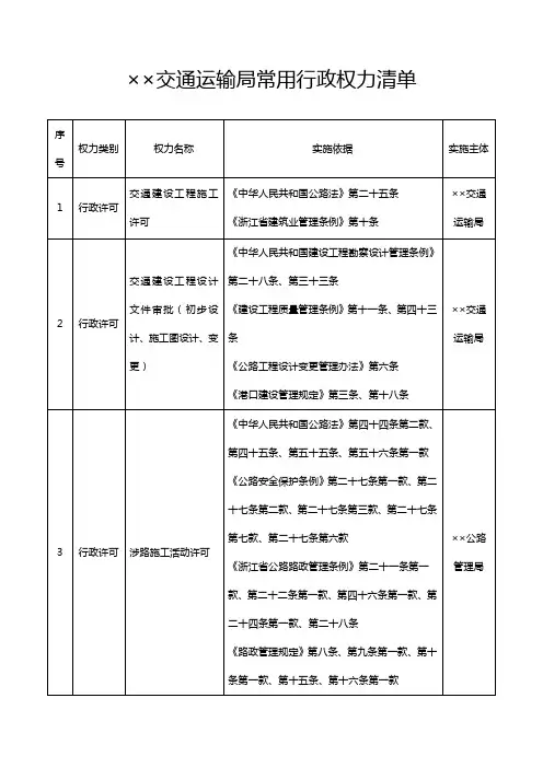 交通运输局常用行政权力清单