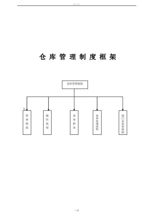 行政仓库管理制度-货物出入库流程-仓库管理常用表单