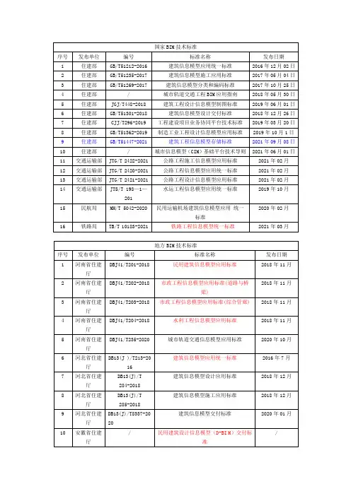 全国BIM技术标准(2021版)