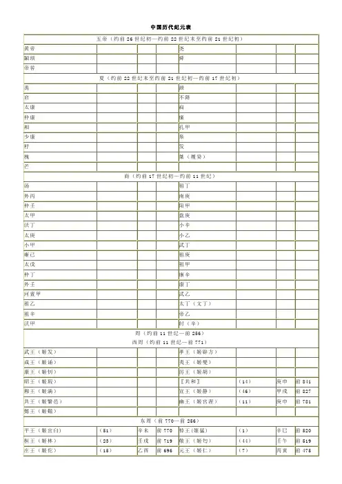 中国历代帝王表