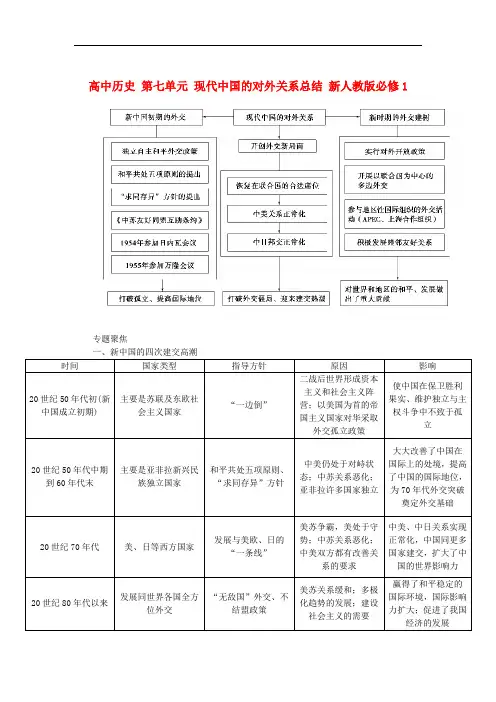 人教版历史必修1第七单元《现代中国的对外关系总结新人教版必修1