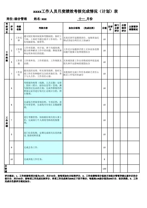 月度绩效考核完成情况(计划)表
