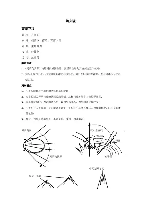 旋刻花