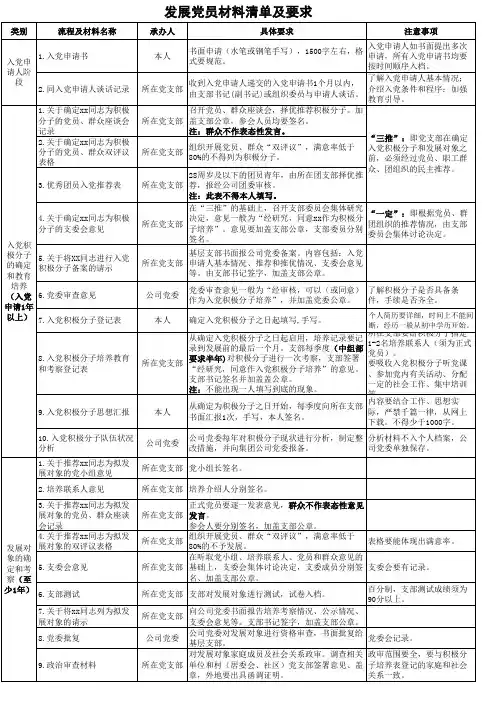 发展党员材料清单及要求