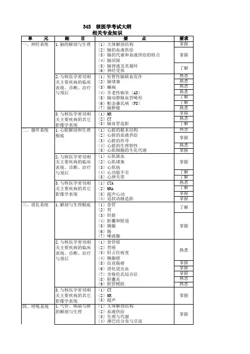 MK_345核医学大纲-2