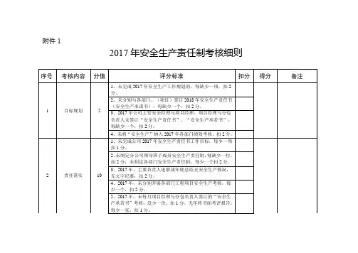 安全生产责任制考核细则
