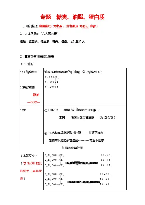 2019年高三化学一轮复习 专题： 糖类、油脂、氨基酸和蛋白质知识点