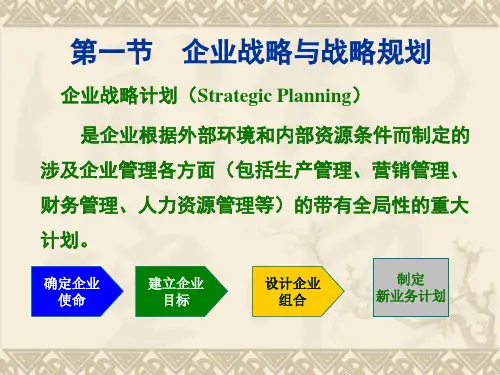 战略规划和营销管理