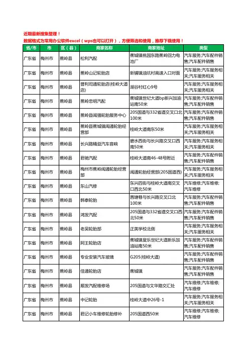 2020新版广东省梅州市蕉岭县汽车配件工商企业公司商家名录名单黄页联系方式大全33家