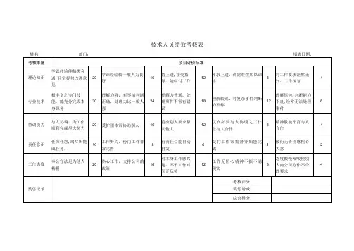 技术人员绩效考核表