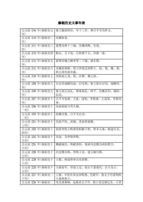 秦朝历史大事年表