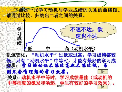 图文转换——图表题练习  ppt课件