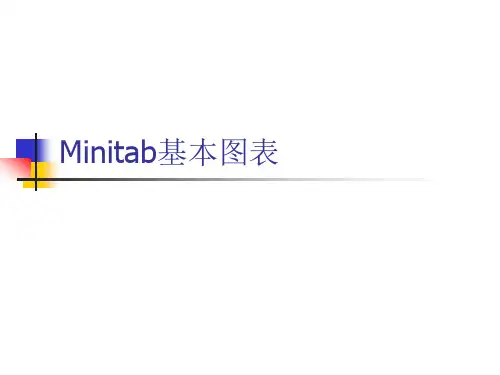 BasicGraphs(Minitab基本图表)
