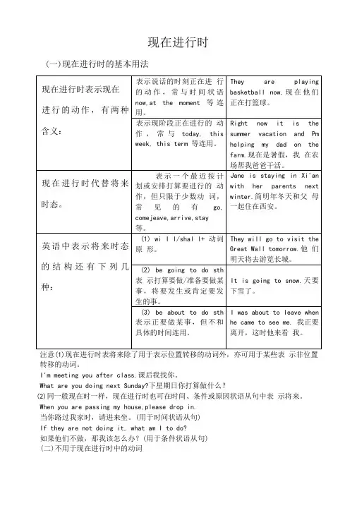 必修1unit3现在进行时.doc