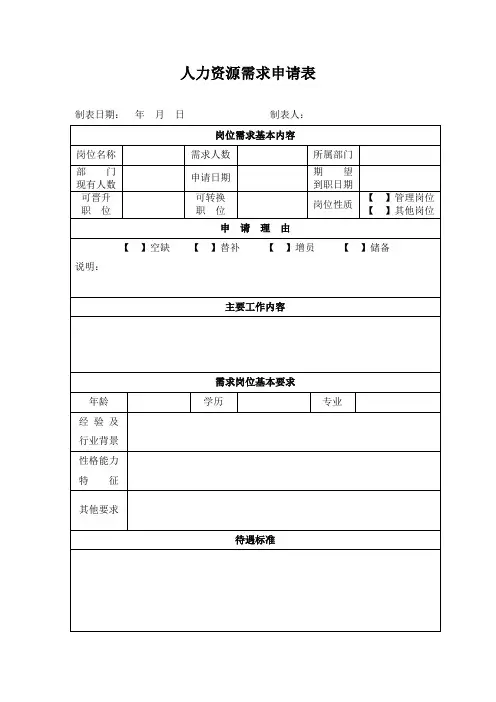 国资公司人力资源需求申请表(模板)
