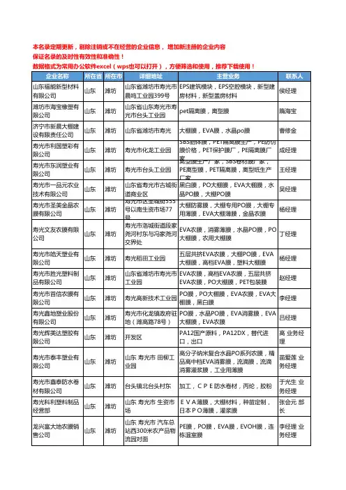 2020新版山东省潍坊工程塑料工商企业公司名录名单黄页联系方式大全165家