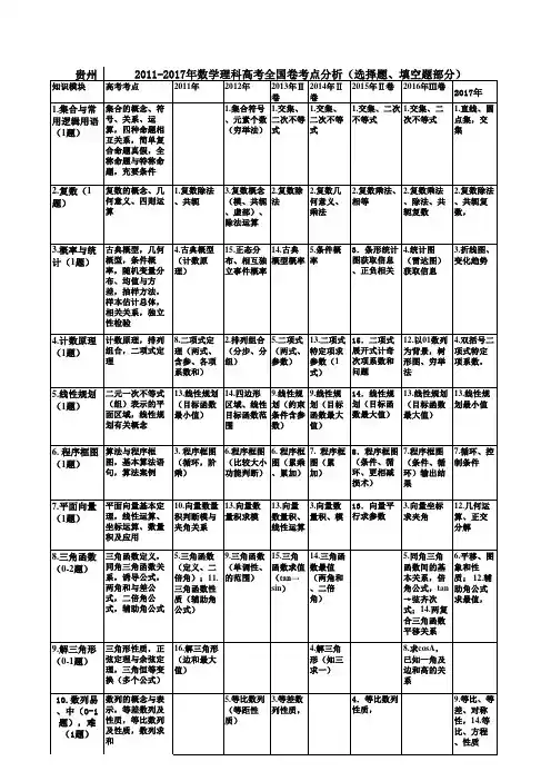 贵州 历年高考全国卷数学考点统计分析 (小题部分)