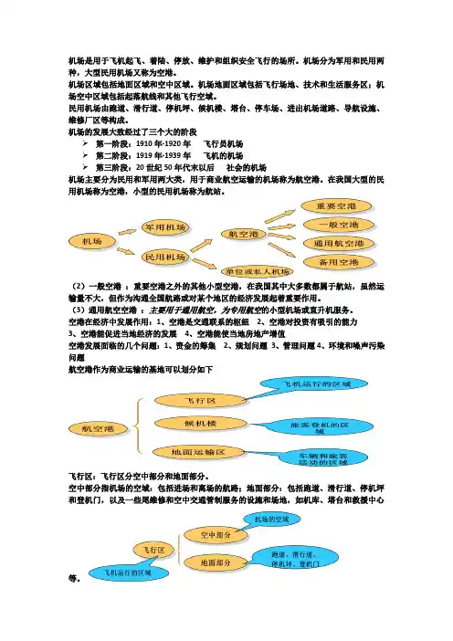 民航概论
