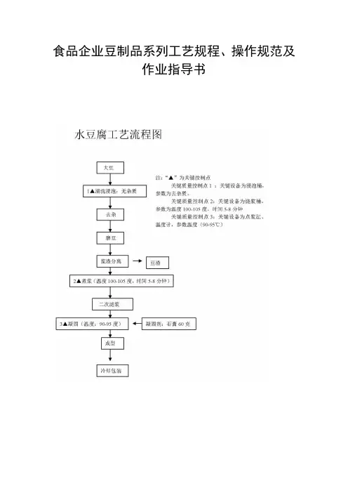 食品企业豆制品系列工艺规程、操作规范及作业指导书