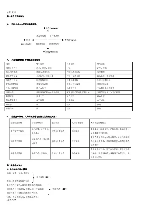 人力资源管理系统师一级图表大全