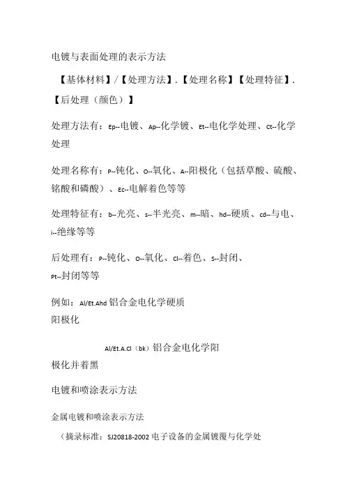 电镀和喷涂表示方法
