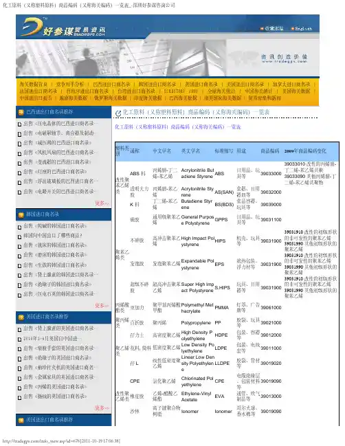 化工原料(又称塑料原料)商品编码(又称海关编码)一览表-