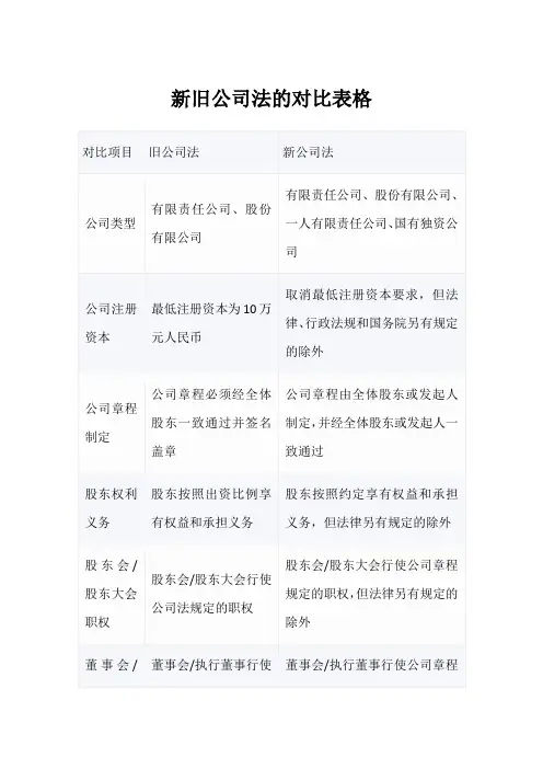 新旧公司法对比表格版