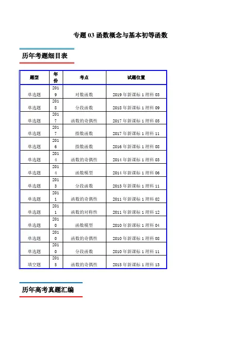 十年真题(2010-2019)高考数学(理)分类汇编专题03 函数概念与基本初等函数(新课标Ⅰ卷)(原卷版)