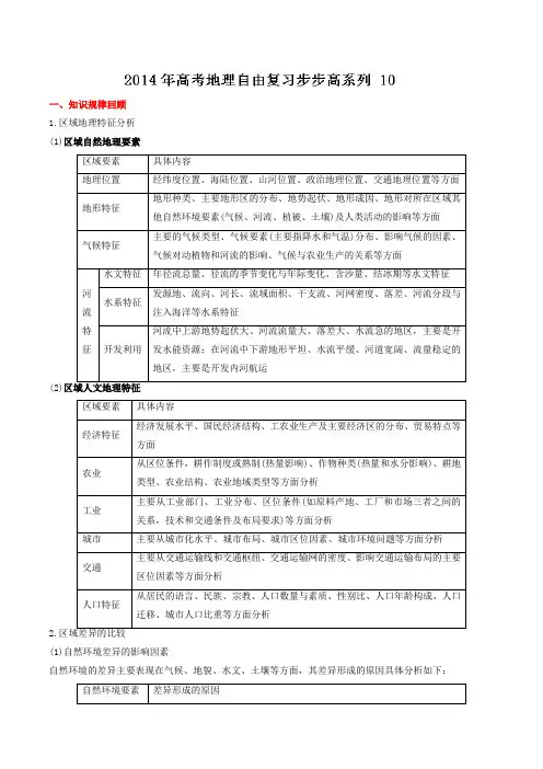 查漏补缺热点梳理地理经典题训练 10(解析版)