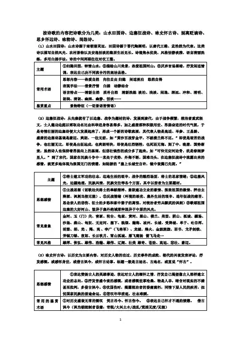 高考诗歌鉴赏复习之诗歌题材分类