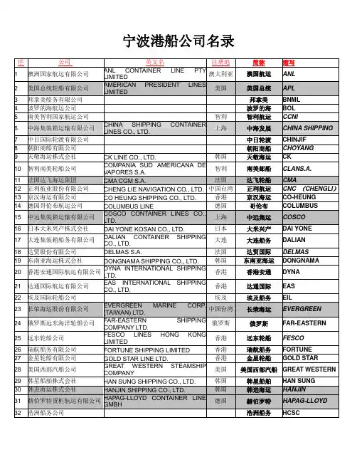 宁波港船公司名录2