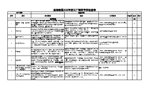 工厂ESG绩效考核检查表范例