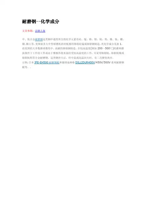 耐磨钢--化学成分