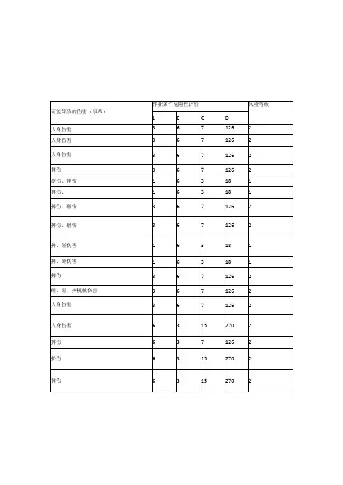 桥梁工程施工危险源辨识及风险评价表