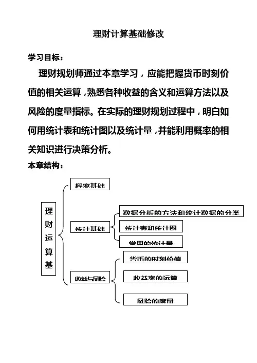 理财计算基础修改