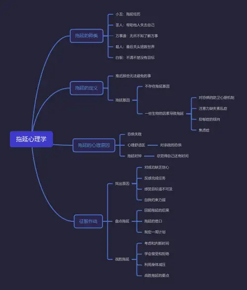 拖延心理学思维导图