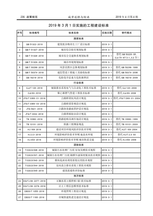 2019年3月1日实施的工程建设标准