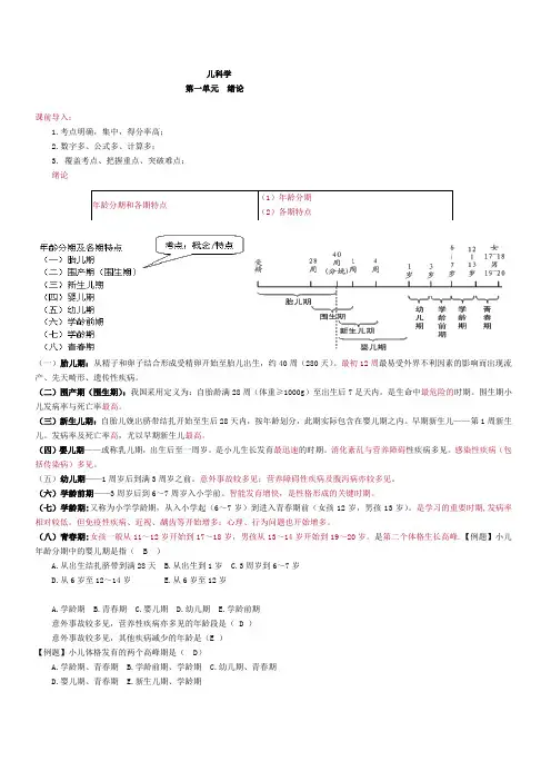 最新最全最重要执业医师考试必背重点儿科学