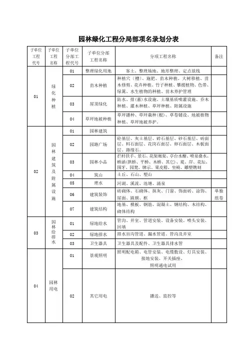园林绿化施工通用表格