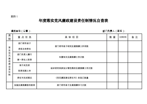 落实党风廉政建设责任制情况自查统计表