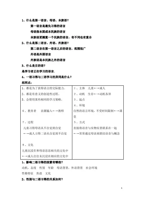 二语习得(1-4)