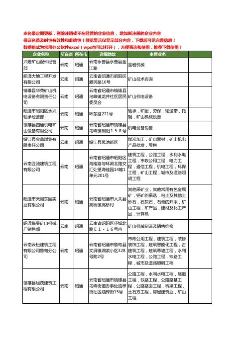 新版云南省昭通矿山工商企业公司商家名录名单联系方式大全32家