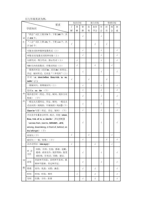 教学目标双向细目表(七年级)
