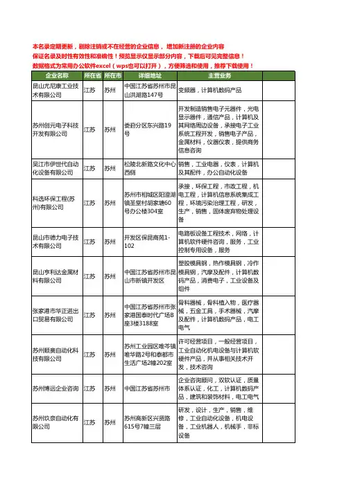 新版江苏省苏州工业计算机工商企业公司商家名录名单联系方式大全260家