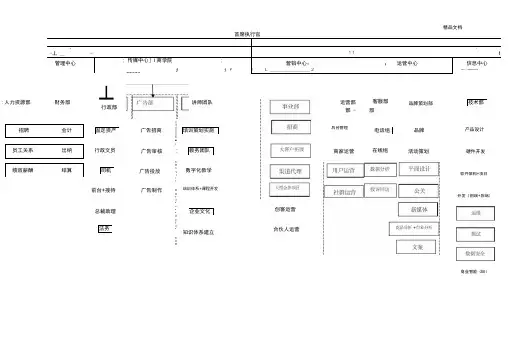 互联网公司组织架构图