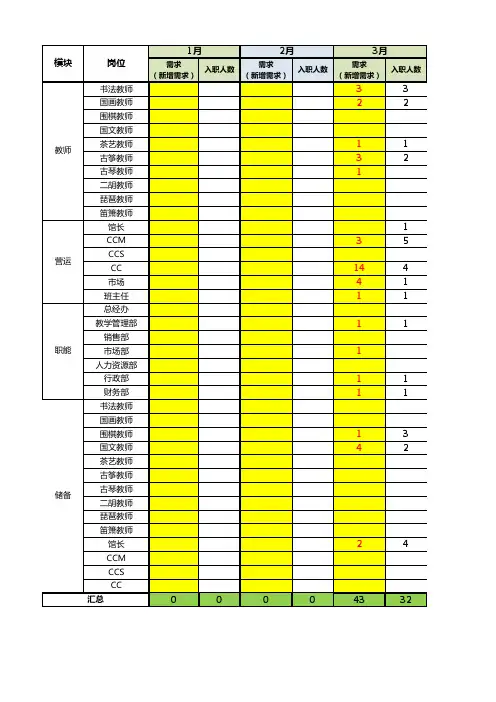 招聘需求管理表