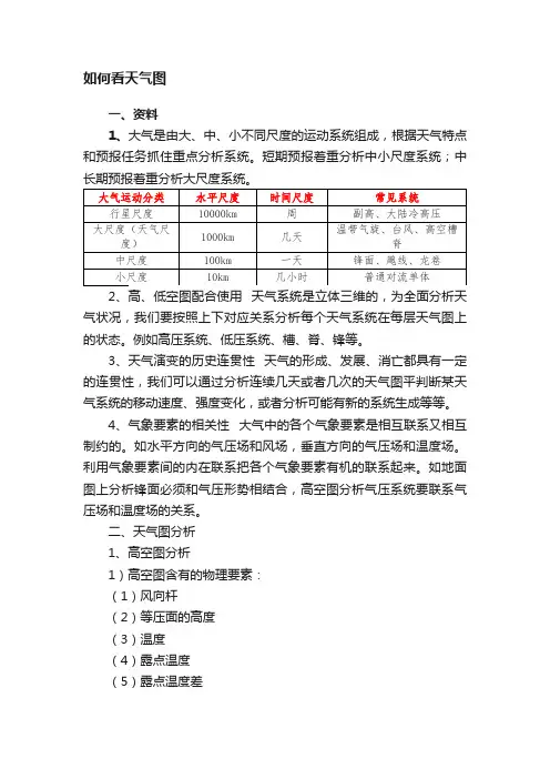 如何看天气图